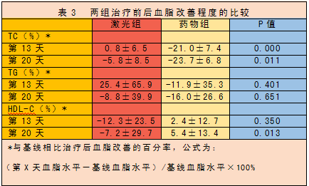 低强度激光经鼻腔照射疗法治疗高脂血症研究文献-康兴医疗器械官网 低强度激光经鼻腔照射疗法治疗高脂血症研究文献-康兴医疗器械官网