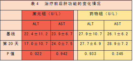 低强度激光经鼻腔照射疗法治疗高脂血症研究文献-康兴医疗器械官网 低强度激光经鼻腔照射疗法治疗高脂血症研究文献-康兴医疗器械官网