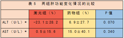 低强度激光经鼻腔照射疗法治疗高脂血症研究文献-康兴医疗器械官网 低强度激光经鼻腔照射疗法治疗高脂血症研究文献-康兴医疗器械官网