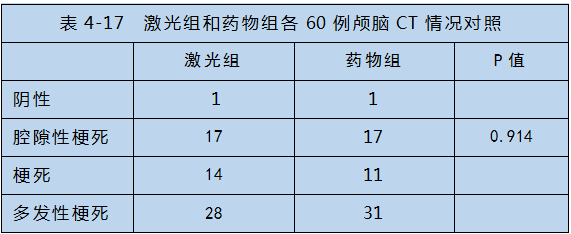 半导体激光对心脑血管疾病治疗-康兴医疗器械官网