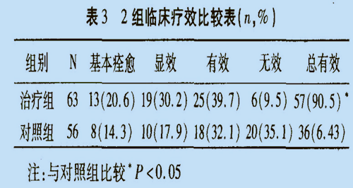 低强度激光鼻腔照射与阿司咪唑对照治疗常年性鼻炎临床观察-康兴官网 低强度激光鼻腔照射与阿司咪唑对照治疗常年性鼻炎临床观察-康兴官网