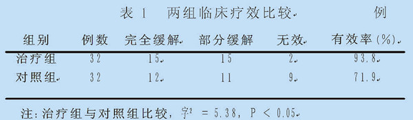 鼻腔内激光照射治疗偏头痛的临床疗效和对血浆P物质的影响-康兴医疗官网 鼻腔内激光照射治疗偏头痛的临床疗效和对血浆P物质的影响-康兴医疗官网