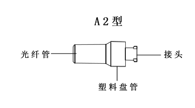 一次性使用鼻腔内照射光纤头A2型图.jpg