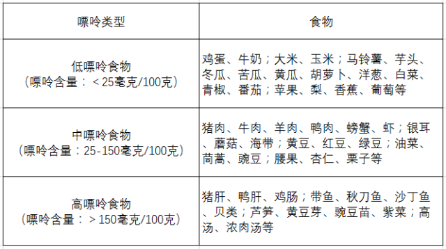 痛风、疼痛、饮食、嘌呤-康兴医疗器械官网
