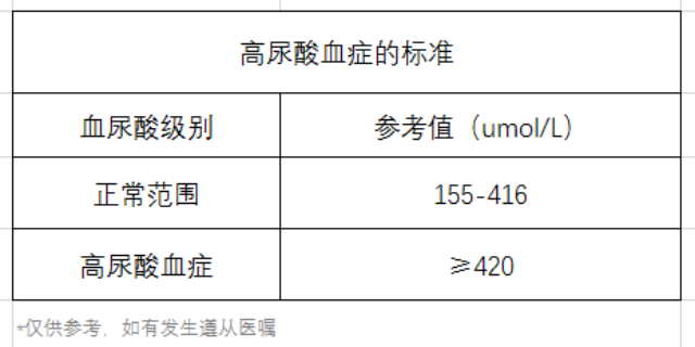 尿酸、痛风、高尿酸血症标准对照表、饮食-康兴医疗器械官网