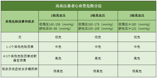 高血压、高血压分级、高血压标准、心脑血管疾病-康兴医疗器械官网