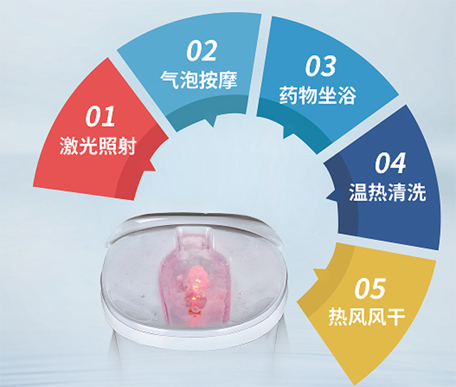 康兴激光坐浴机、五大功能、坐浴设备-康兴医疗器械官网 康兴激光坐浴机、五大功能、坐浴设备-康兴医疗器械官网